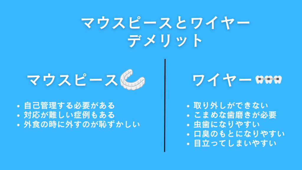 マウスピース　ワイヤー　デメリット